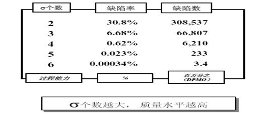 六西格玛(图4)