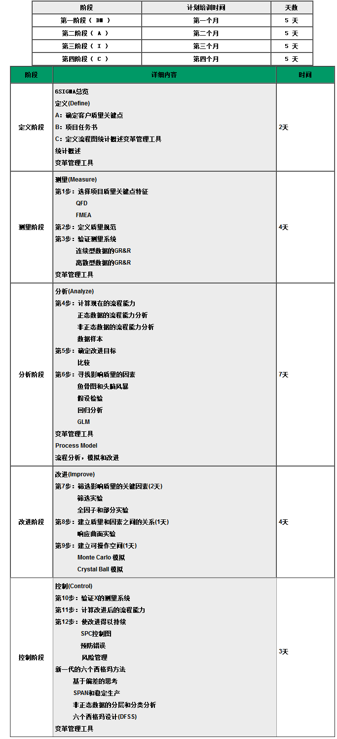 黑带培训和认证(图1)