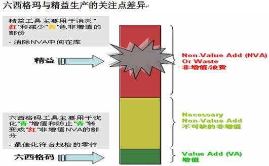 精益六西格玛(图1)