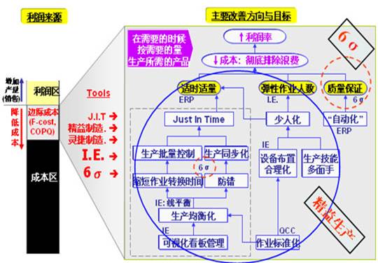 精益六西格玛(图2)